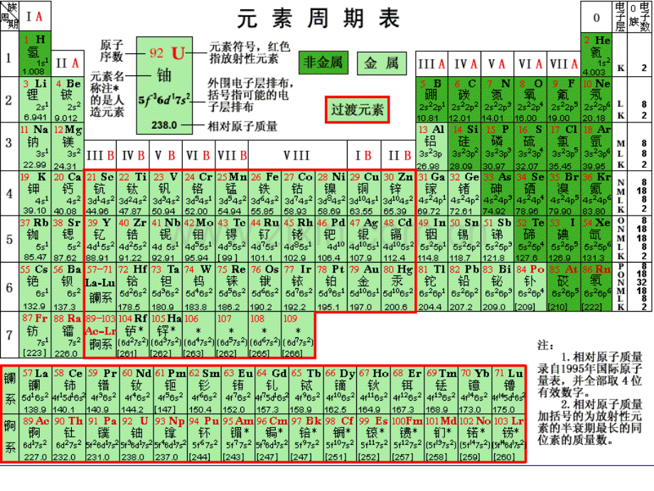 y元素周期表解析.ppt_第3页