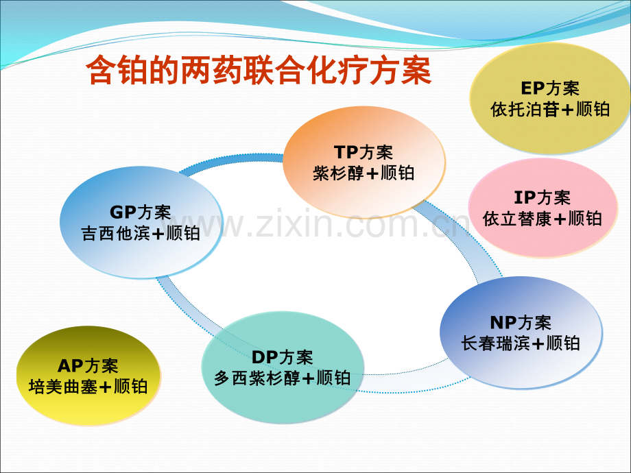 肺癌分子靶向药物治疗病例分享.ppt_第3页