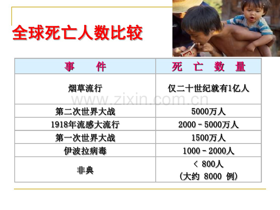 尼古丁依赖症的劝阻技巧.pdf_第3页