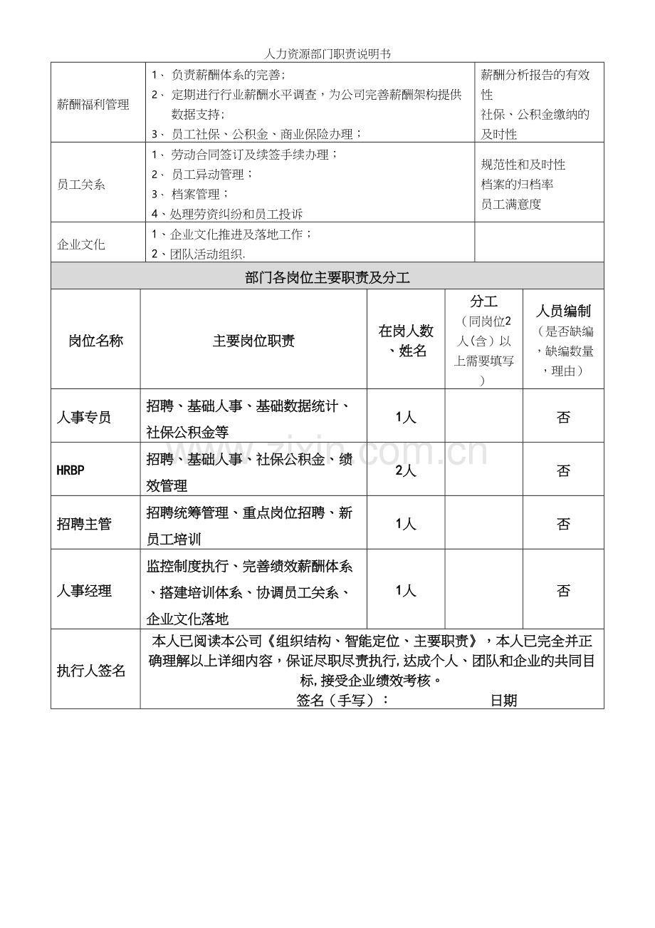 人力资源部门职责说明书.docx_第3页