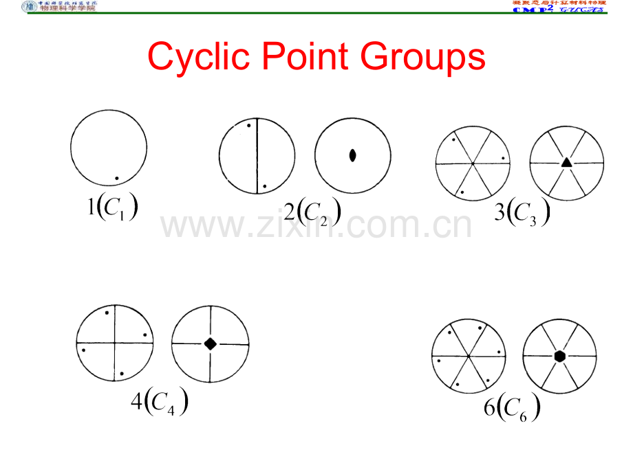 32晶体点群图示.ppt_第3页