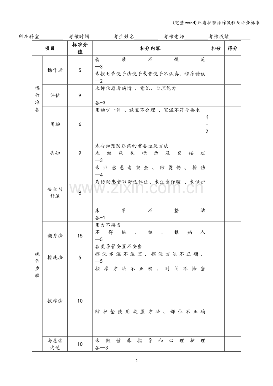 压疮护理操作流程及评分标准.doc_第2页