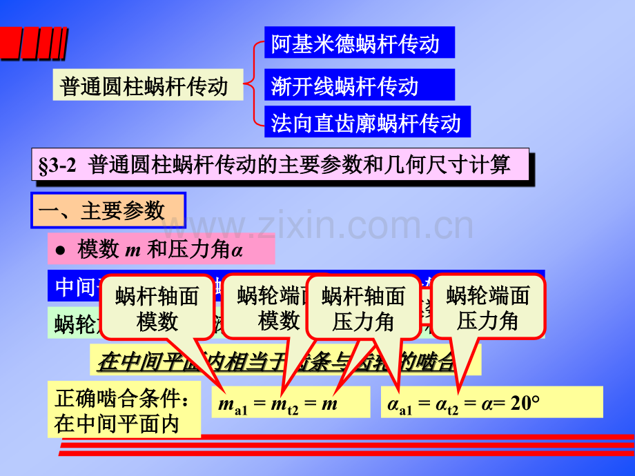 蜗杆(平台课教材)(ppt文档).ppt_第2页