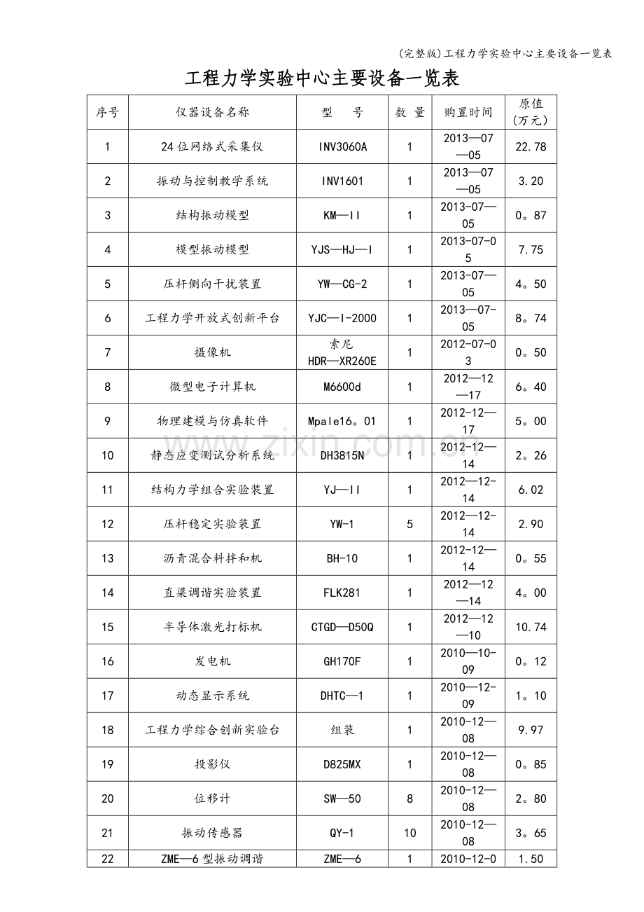 工程力学实验中心主要设备一览表.doc_第1页