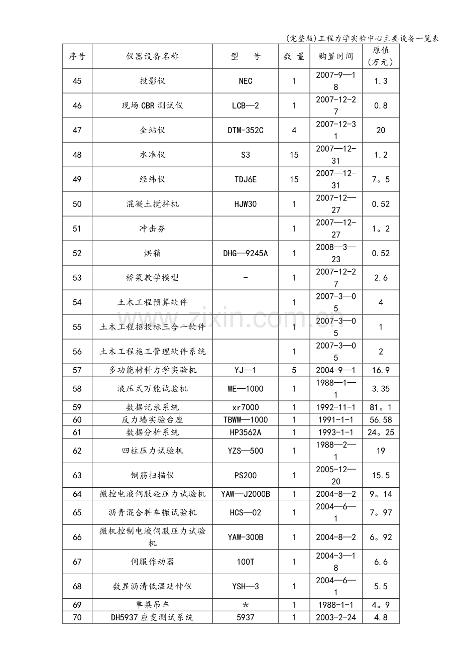 工程力学实验中心主要设备一览表.doc_第3页