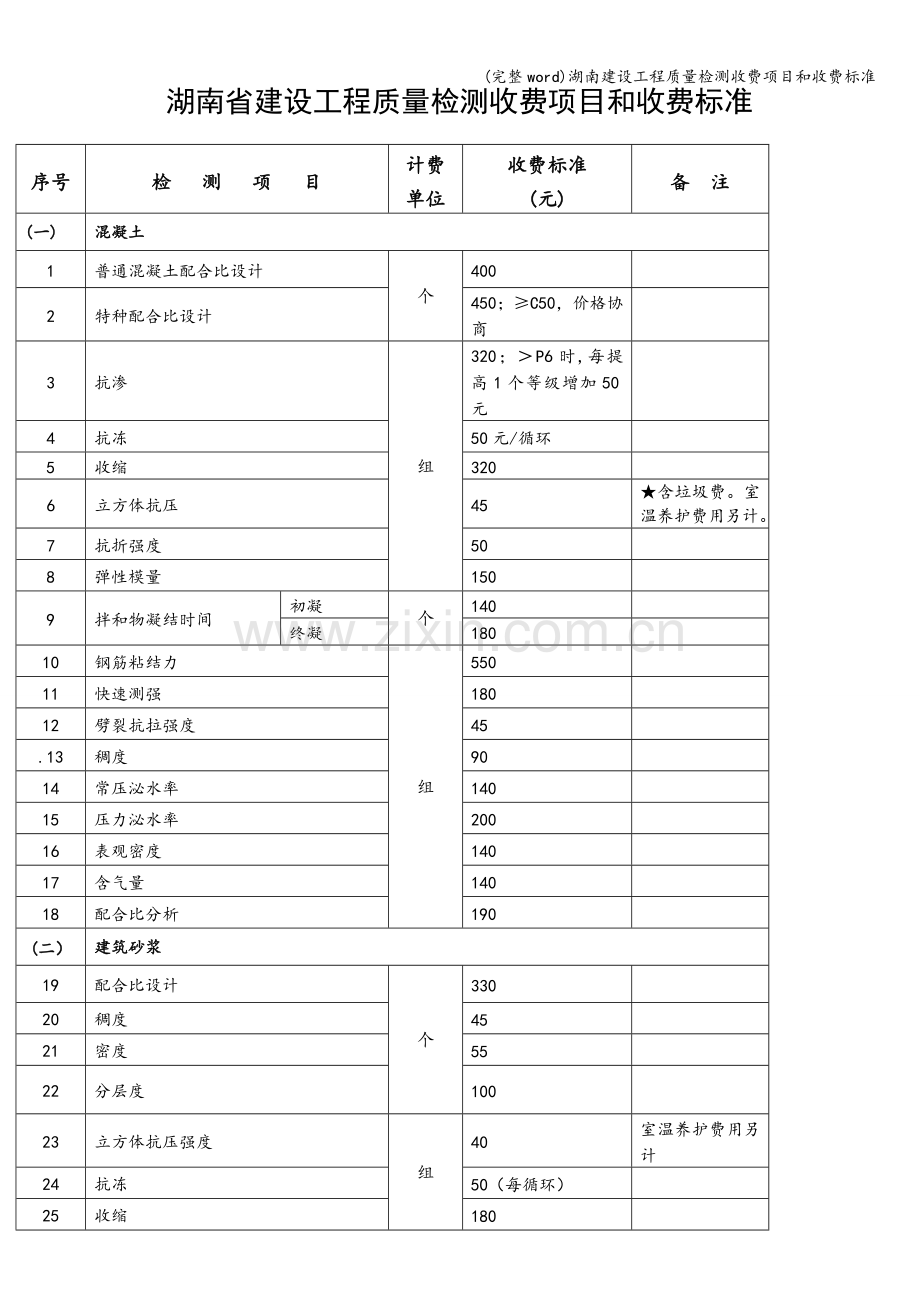 湖南建设工程质量检测收费项目和收费标准.doc_第1页