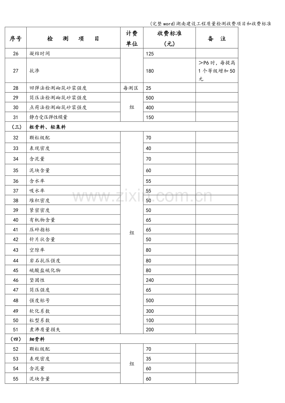 湖南建设工程质量检测收费项目和收费标准.doc_第2页