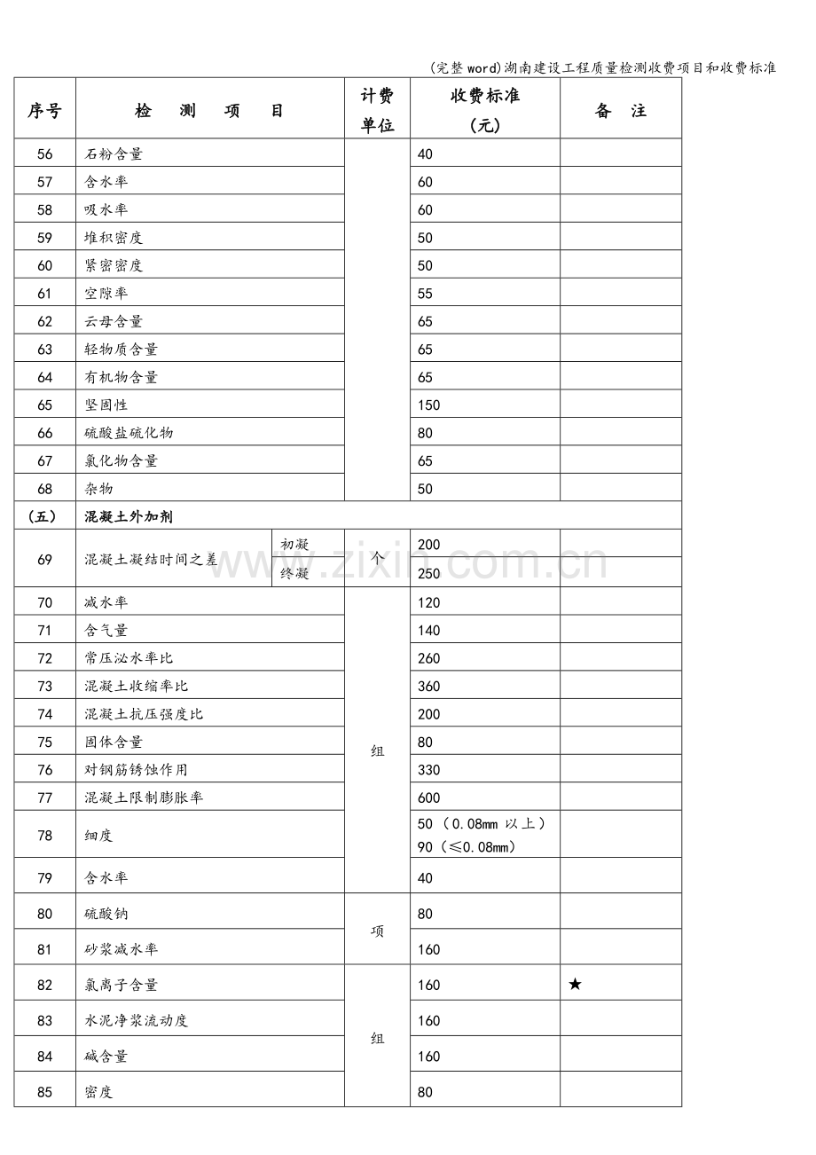 湖南建设工程质量检测收费项目和收费标准.doc_第3页