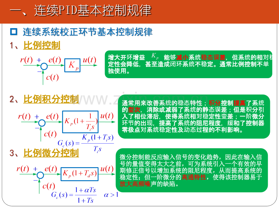 PID控制规律及数字PID基本算法.ppt_第3页