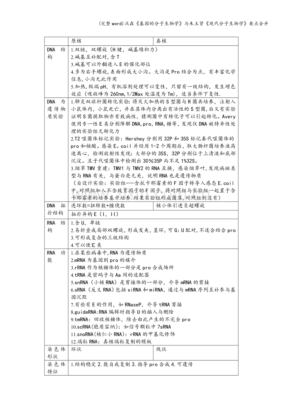 沃森《基因的分子生物学》与朱玉贤《现代分子生物学》要点合并.doc_第1页