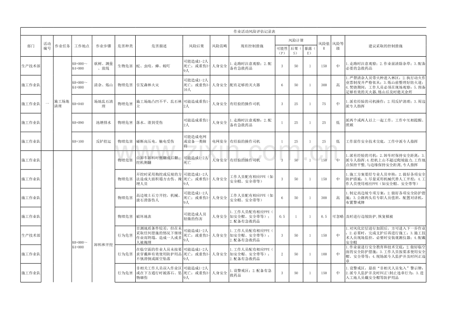 作业活动风险评估记录表.xls_第1页