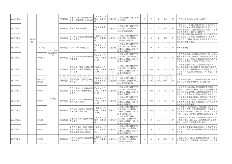 作业活动风险评估记录表.xls_第2页