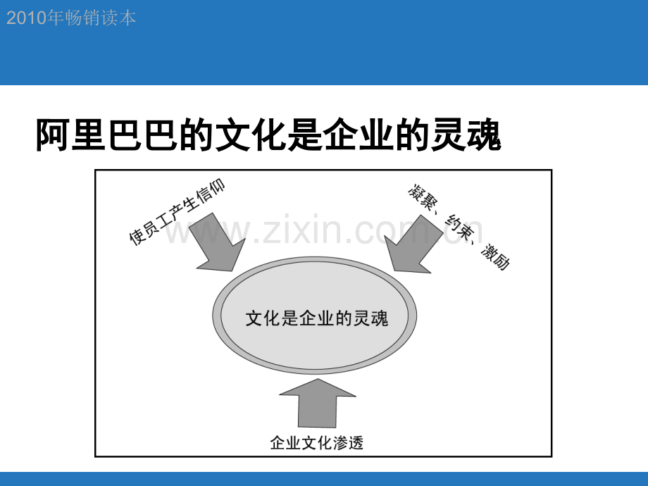 企业经营管理优秀实践案例：阿里巴巴的企业文化.ppt_第3页