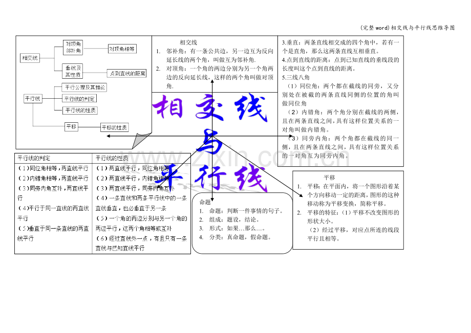 相交线与平行线思维导图.doc_第1页