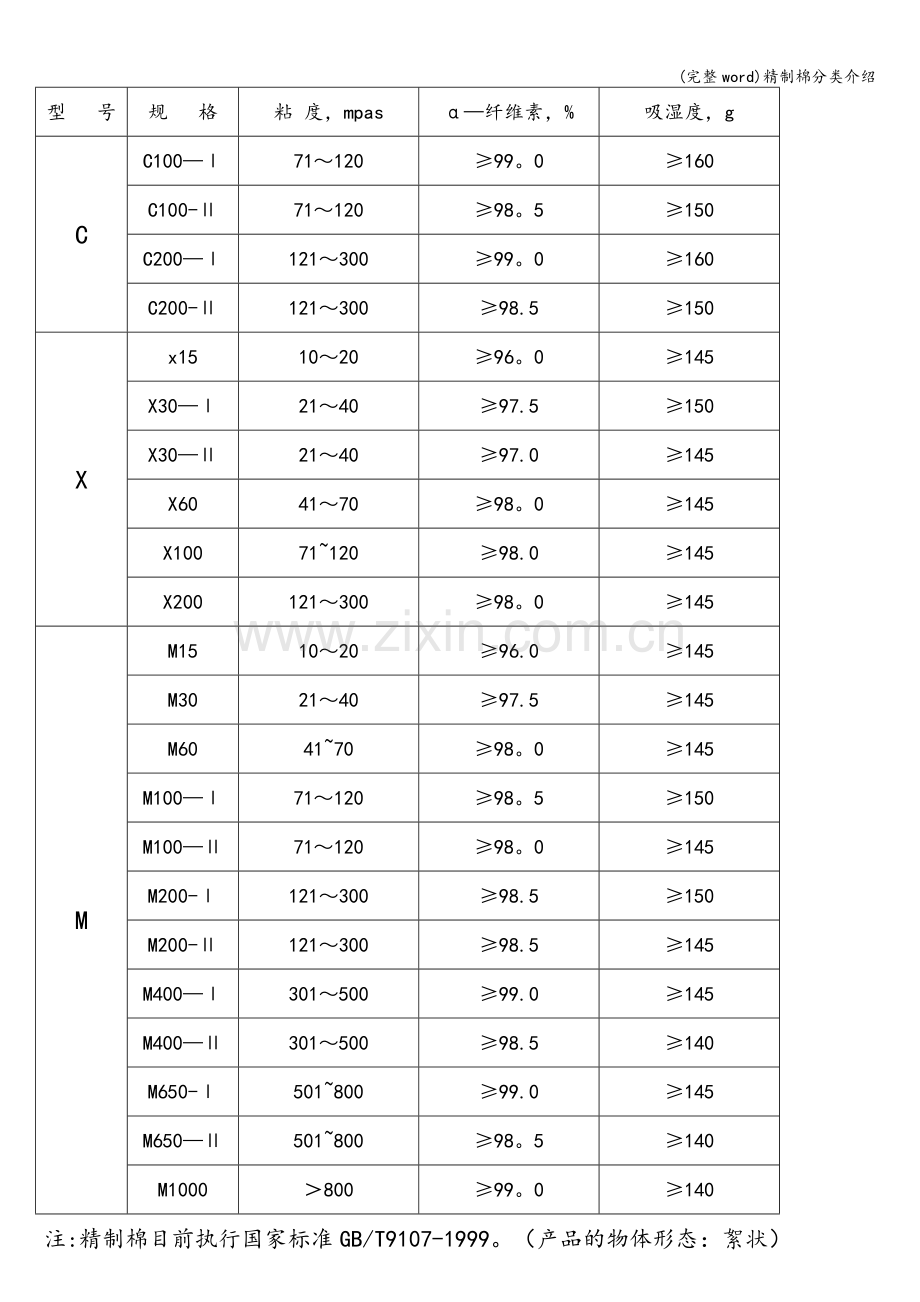 精制棉分类介绍.doc_第2页