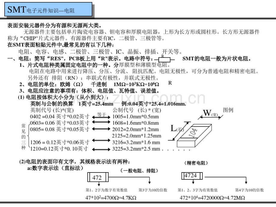 SMT培训教材精讲.pdf_第3页