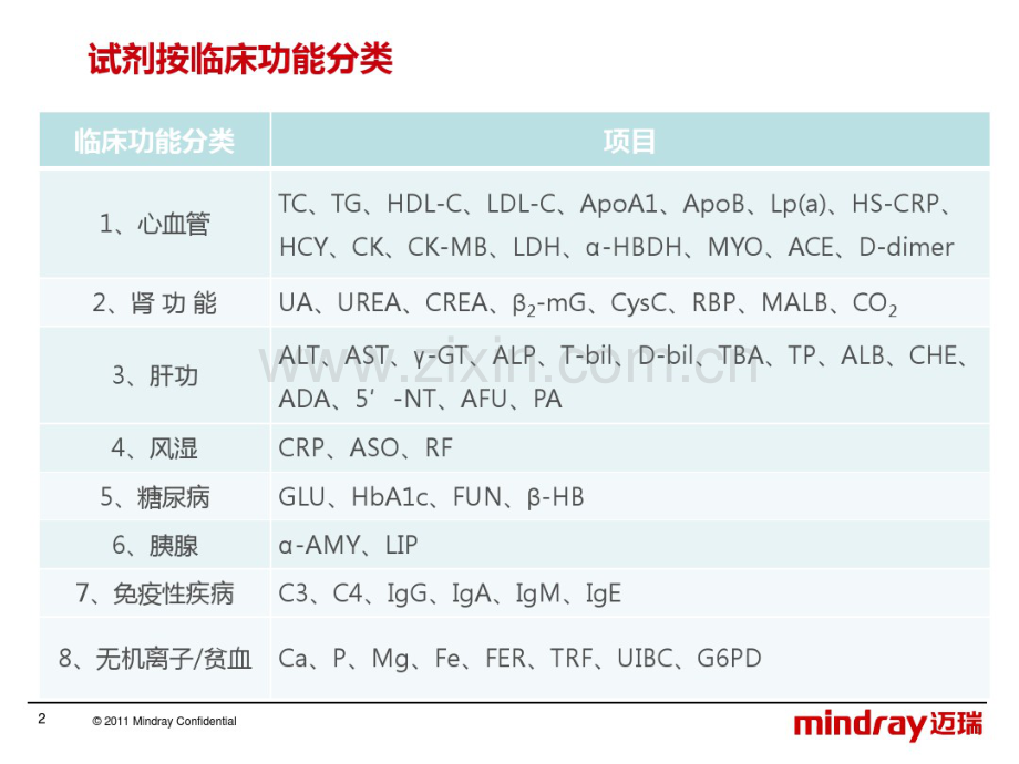 生化项目的临床意义-(2).pdf_第2页