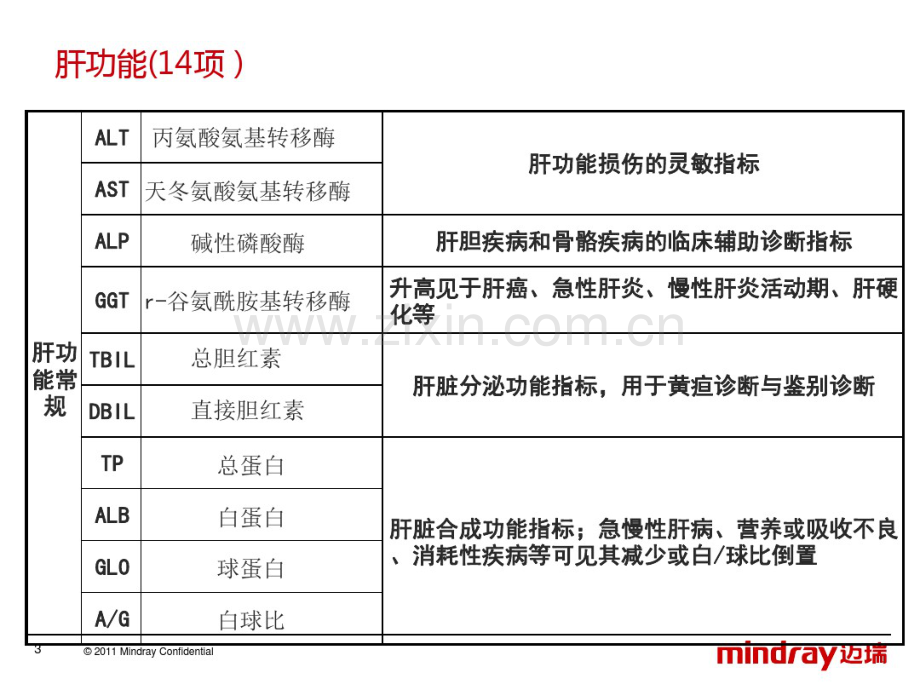 生化项目的临床意义-(2).pdf_第3页