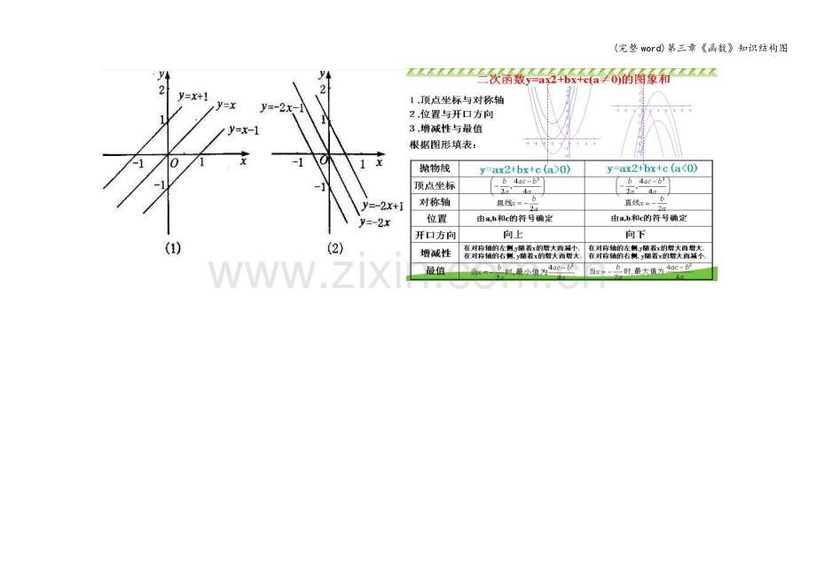 第三章《函数》知识结构图.doc_第2页