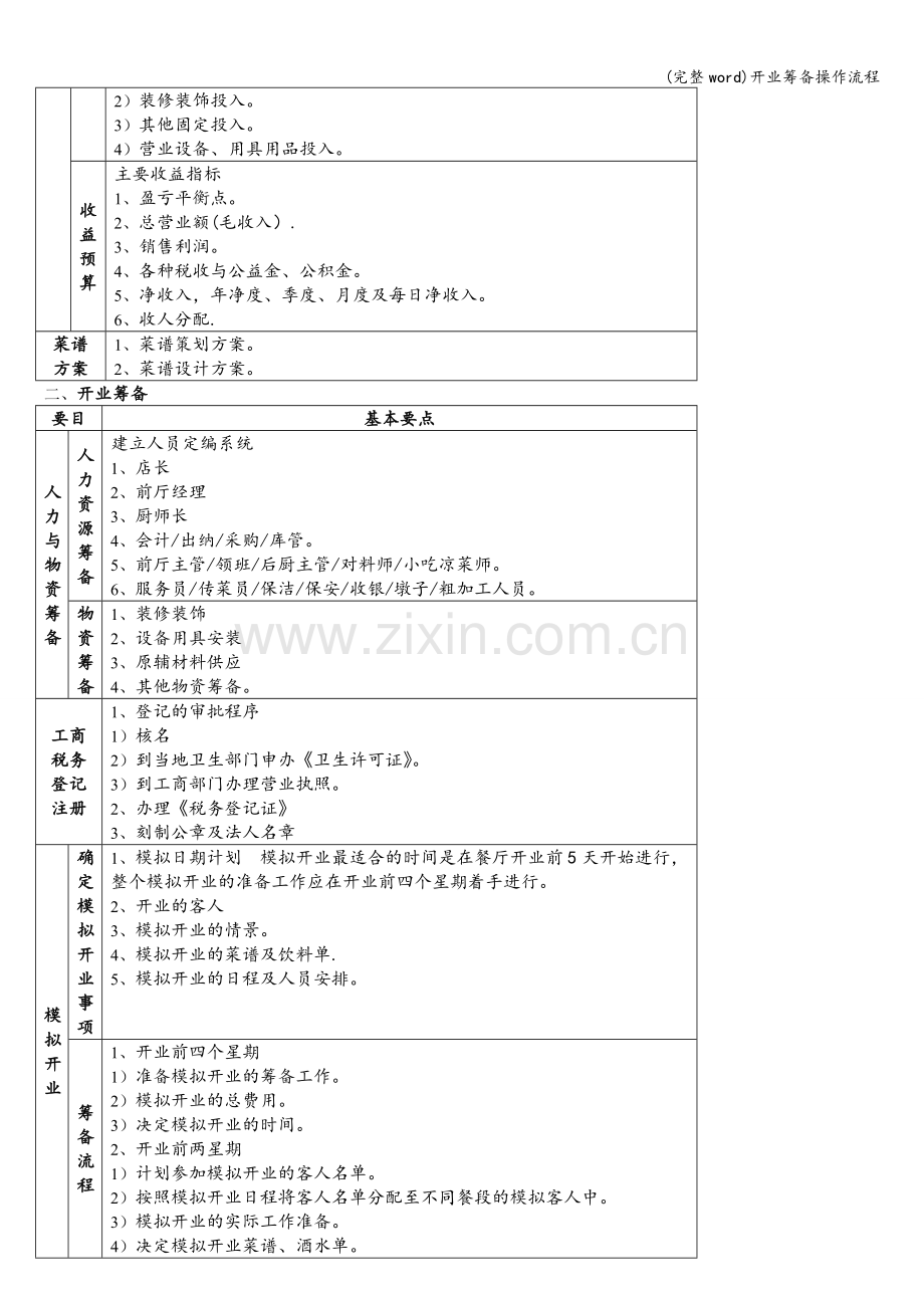 开业筹备操作流程.doc_第2页