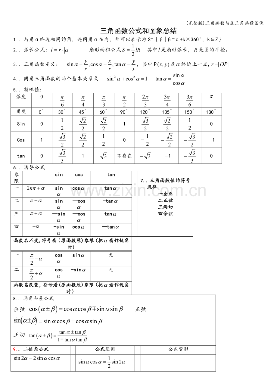 三角函数与反三角函数图像.doc_第1页