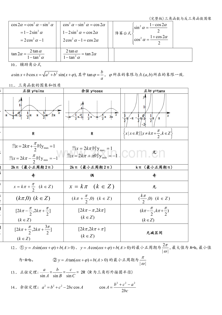 三角函数与反三角函数图像.doc_第2页