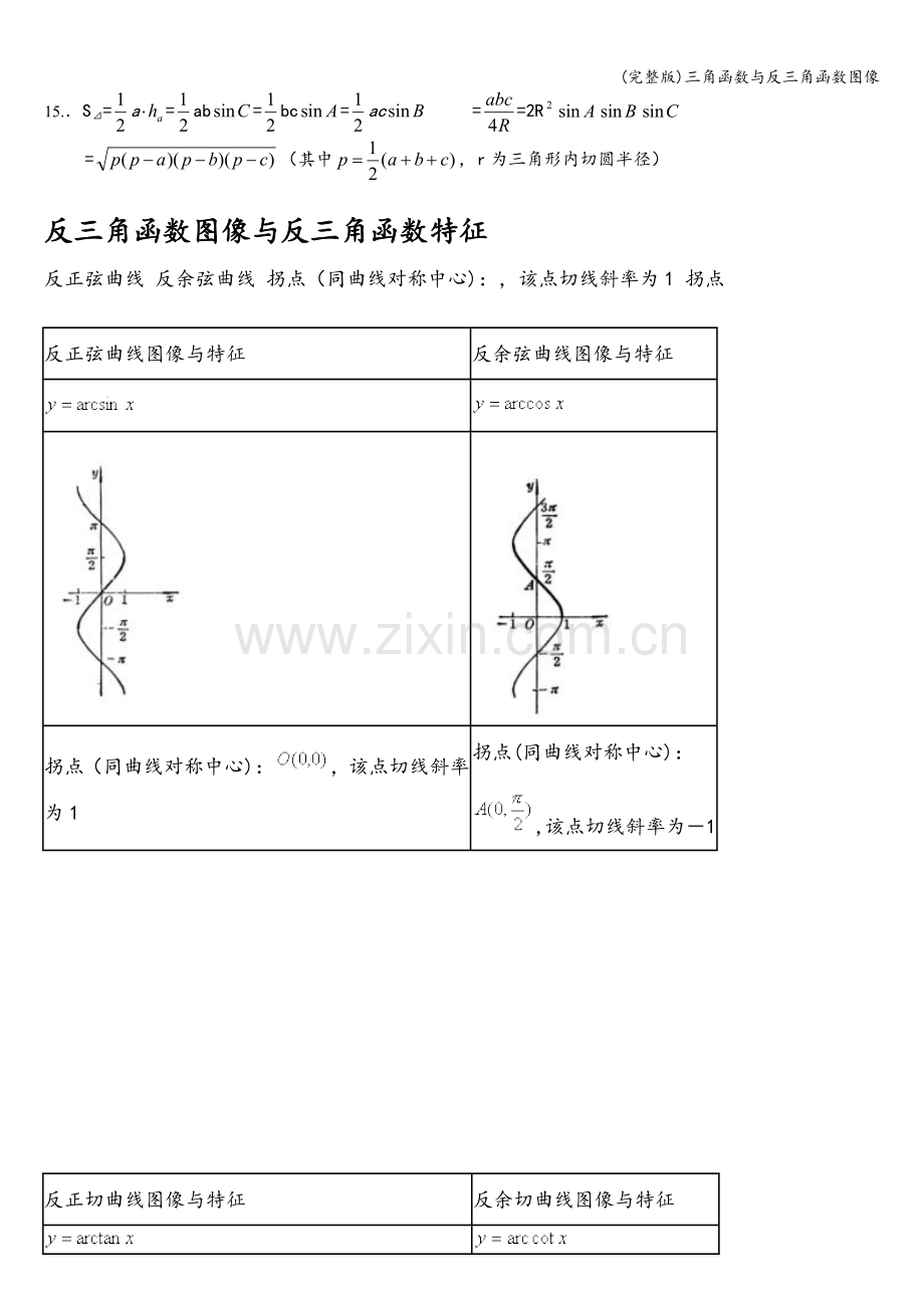 三角函数与反三角函数图像.doc_第3页