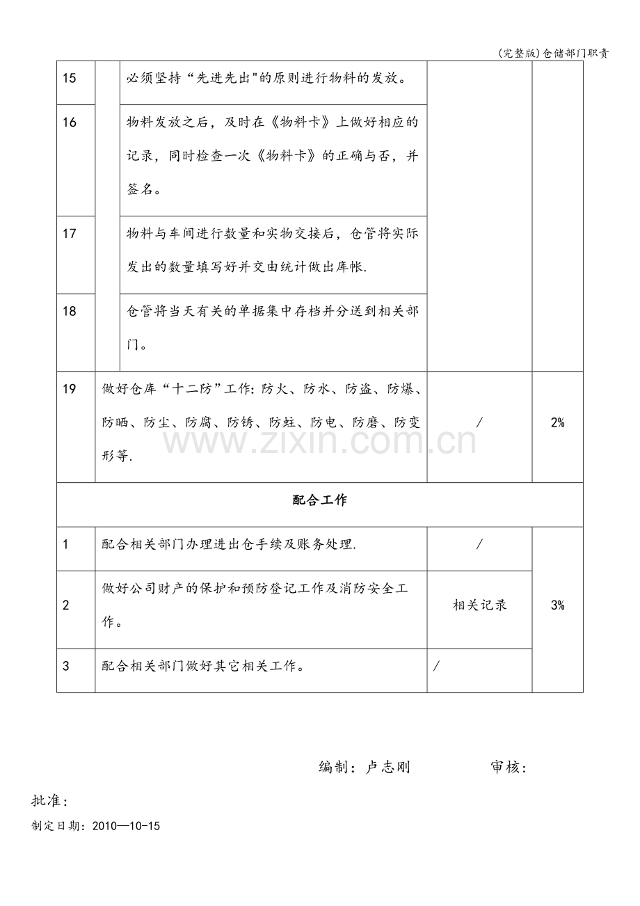 仓储部门职责.doc_第3页