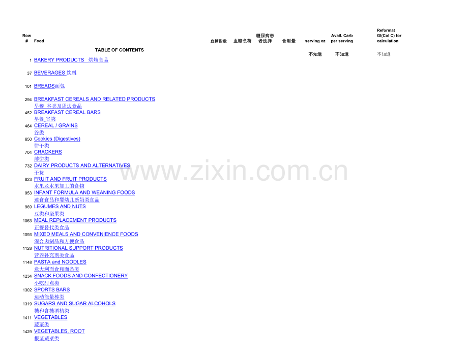 汉化版-1700多种食品的升糖指数(GI)和血糖负荷(GL).xls_第1页