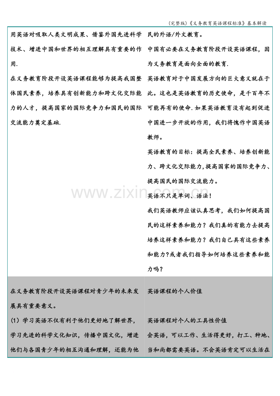 《义务教育英语课程标准》基本解读.doc_第2页