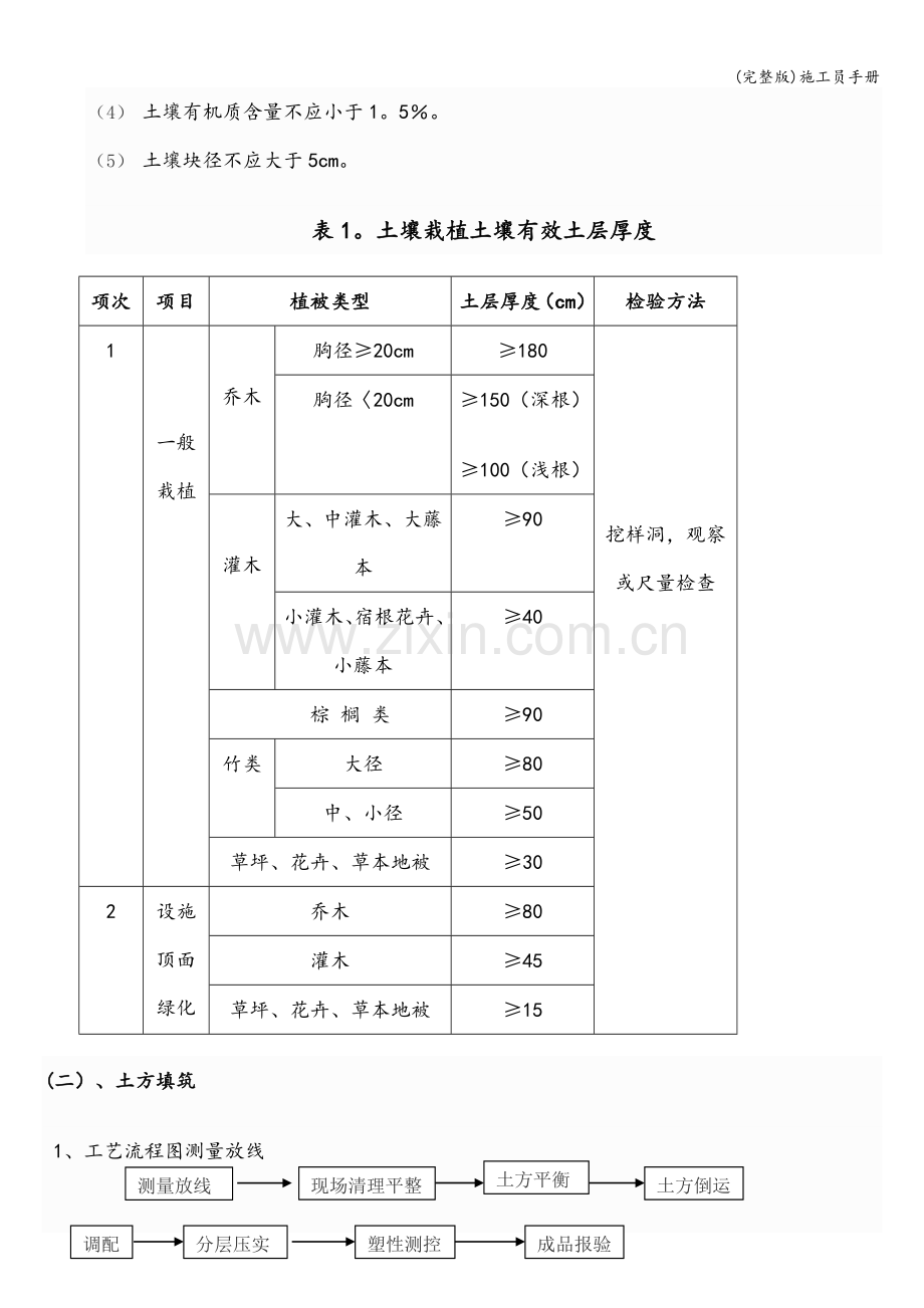 施工员手册.doc_第2页