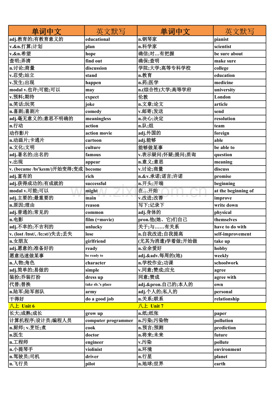 人教版八年级上册英语单词表.xls_第3页