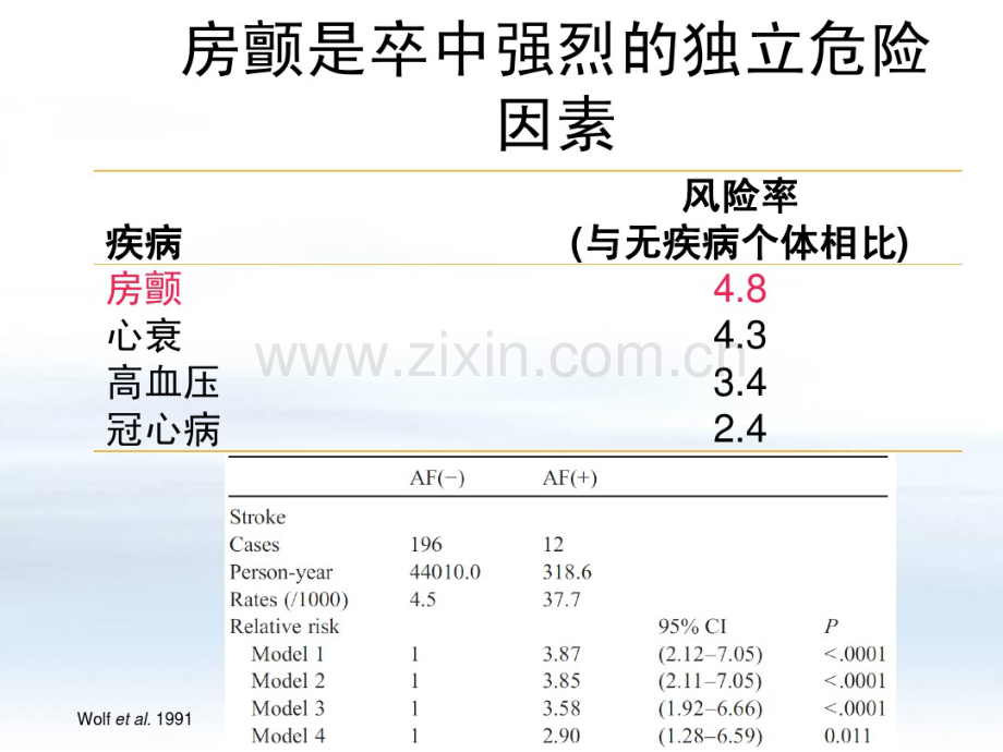 ROCKETAF研究结果解读.pdf_第2页