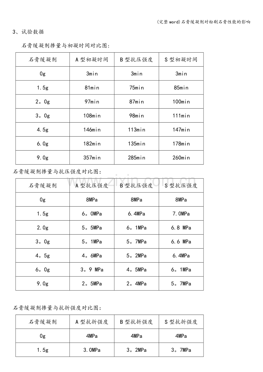 石膏缓凝剂对粉刷石膏性能的影响.doc_第2页