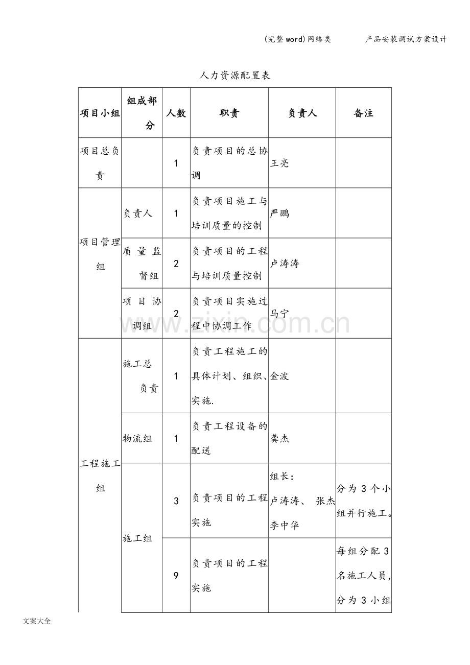 网络类--------产品安装调试方案设计.doc_第3页