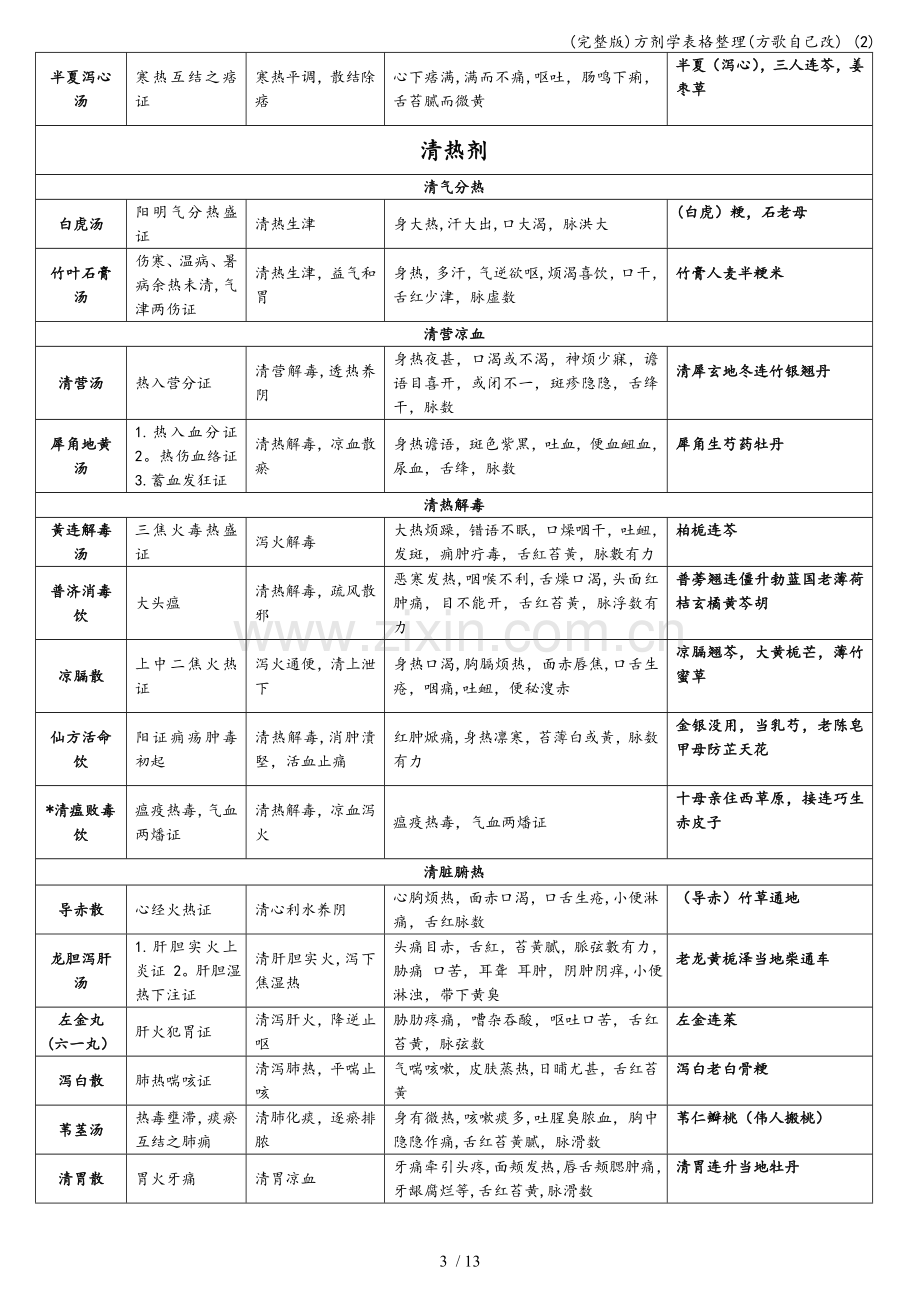 方剂学表格整理(方歌自己改)-(2).doc_第3页