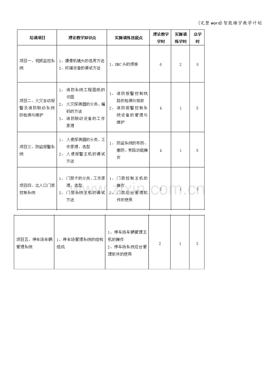 智能楼宇教学计划.doc_第3页