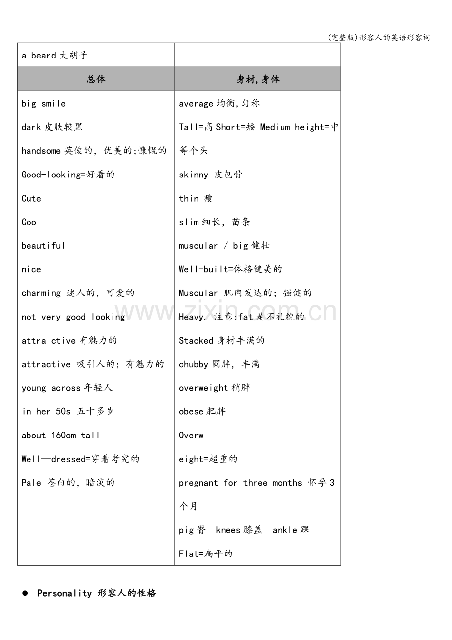 形容人的英语形容词.doc_第2页