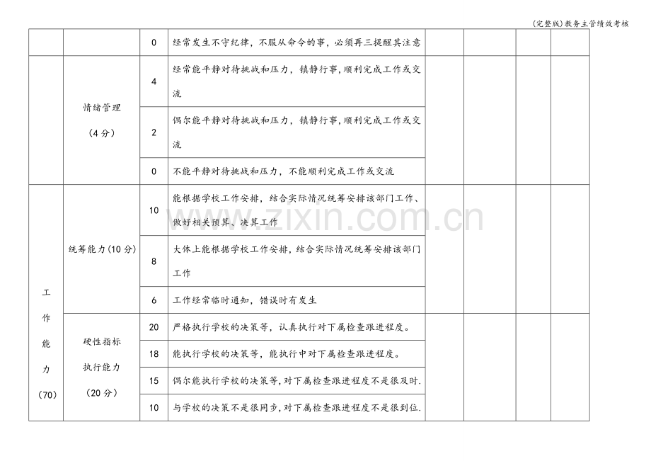 教务主管绩效考核.doc_第3页