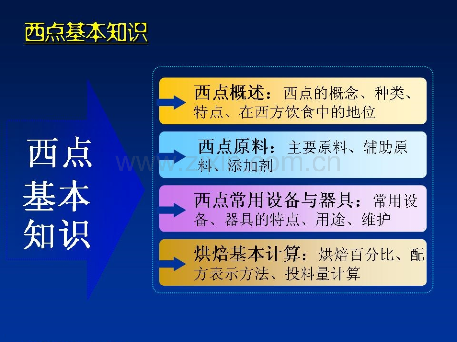 西式点心制作(西点基础知识).ppt_第2页