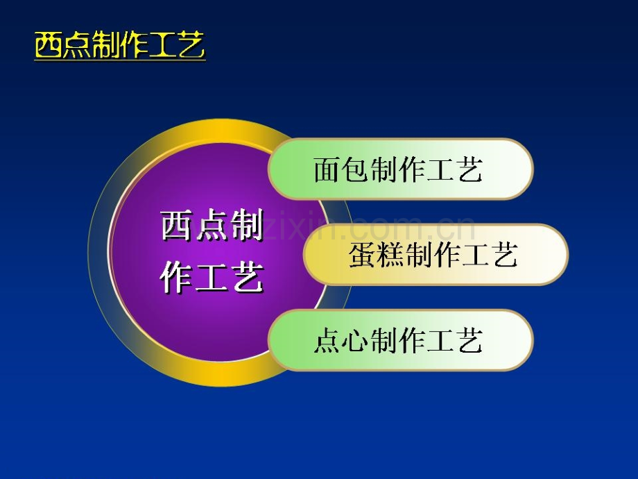 西式点心制作(西点基础知识).ppt_第3页