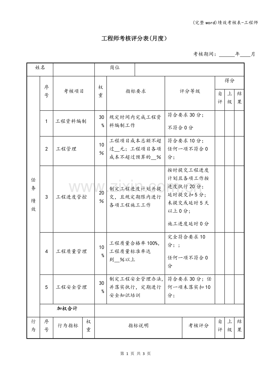 绩效考核表-工程师.doc_第1页