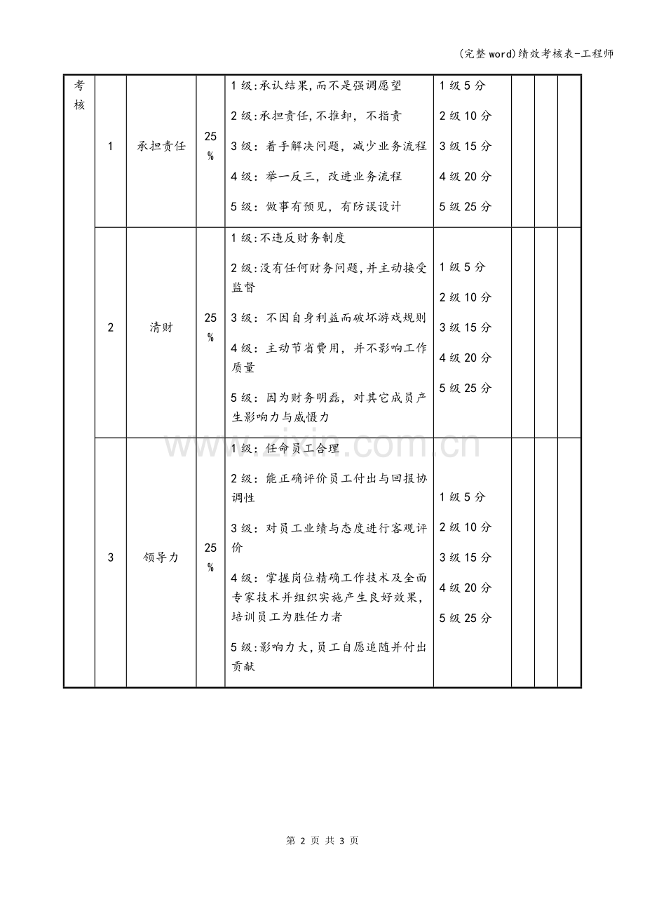 绩效考核表-工程师.doc_第2页