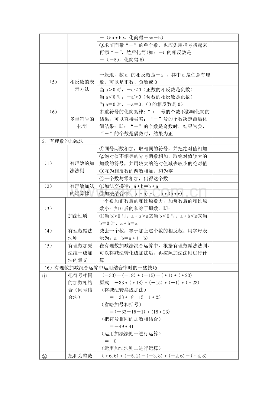 七年级上数学知识点归纳整理.pdf_第3页