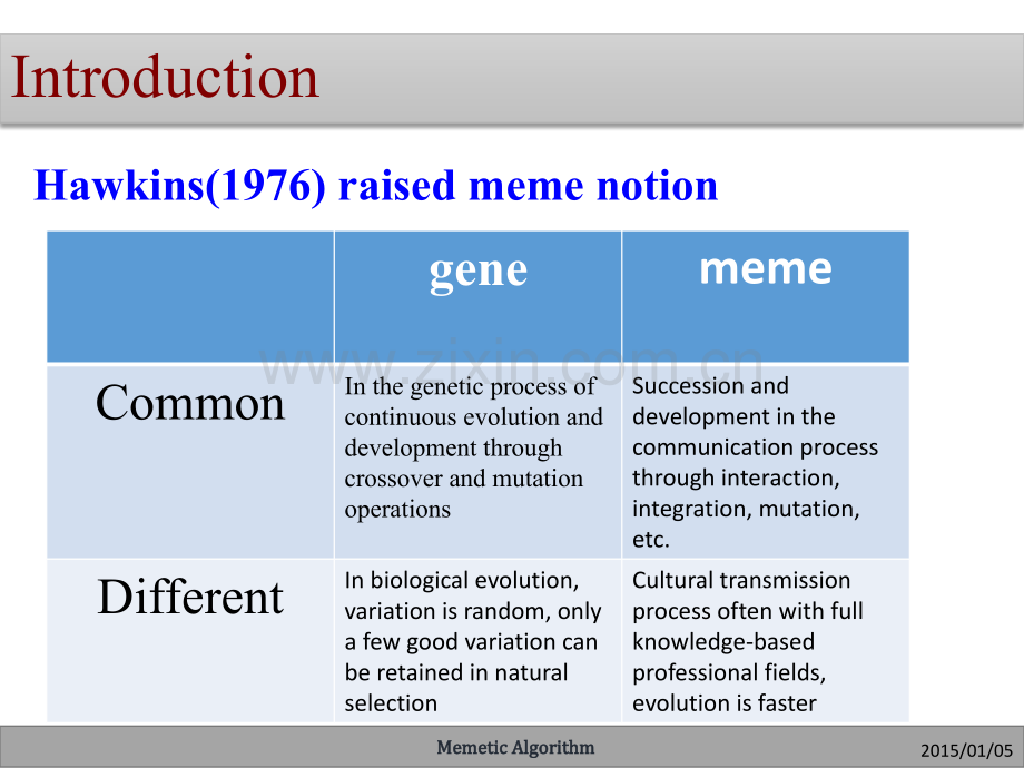 文化基因算法ppt.ppt_第3页