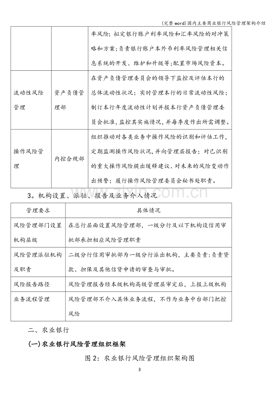 国内主要商业银行风险管理架构介绍.doc_第3页