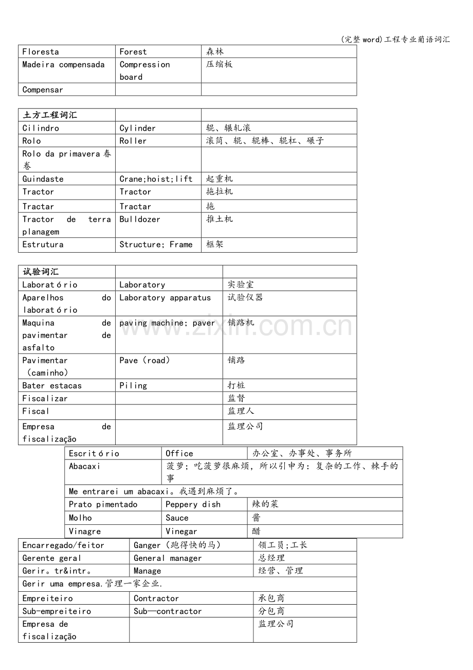 工程专业葡语词汇.doc_第2页