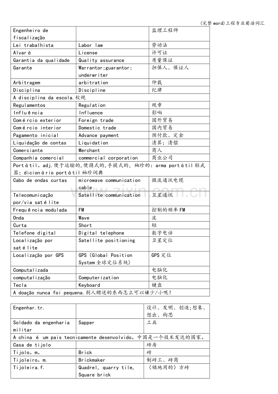 工程专业葡语词汇.doc_第3页