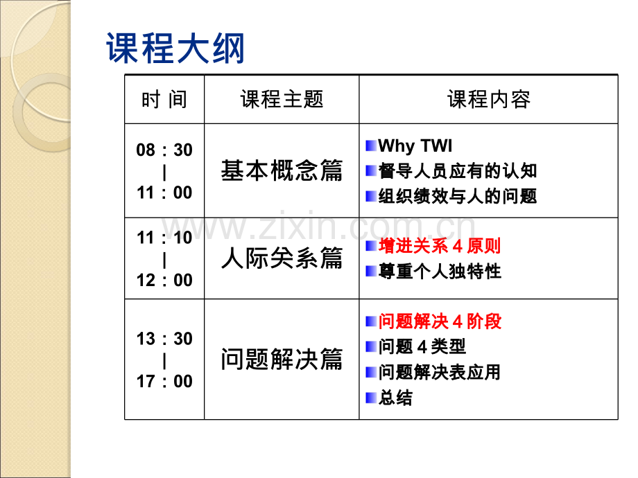 TWI-JR-学员讲义.ppt_第3页