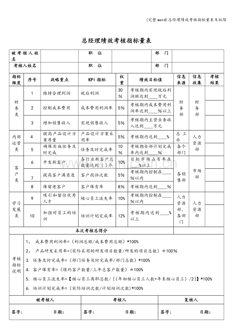 总经理绩效考核指标量表及权限.doc_第1页